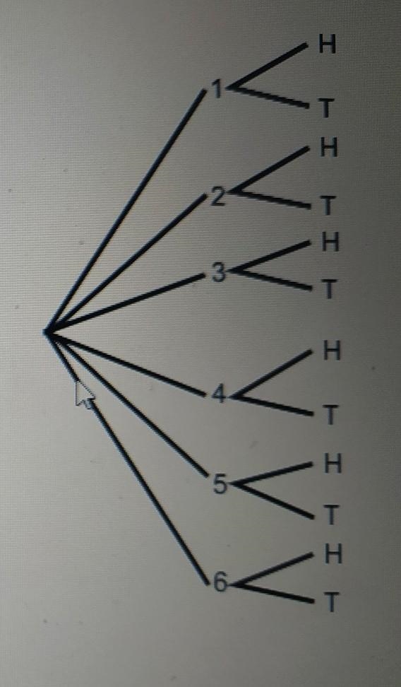 HELP PLEASE!! Helen rolls a dice and flips a coin. Calculate the probability that-example-1