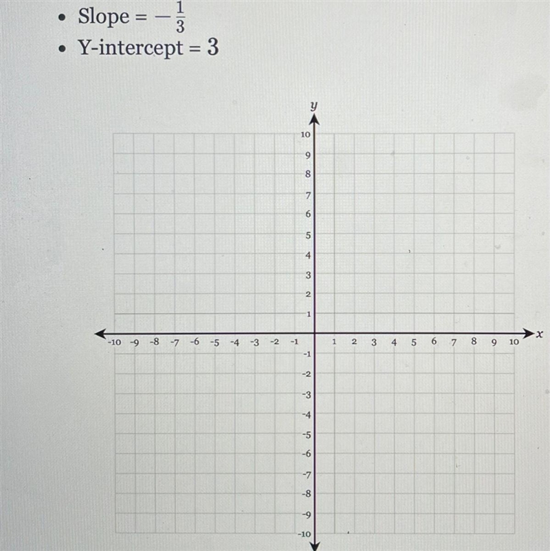 Graph the following features: Slope = -1/3 Y-intercept = 3-example-1