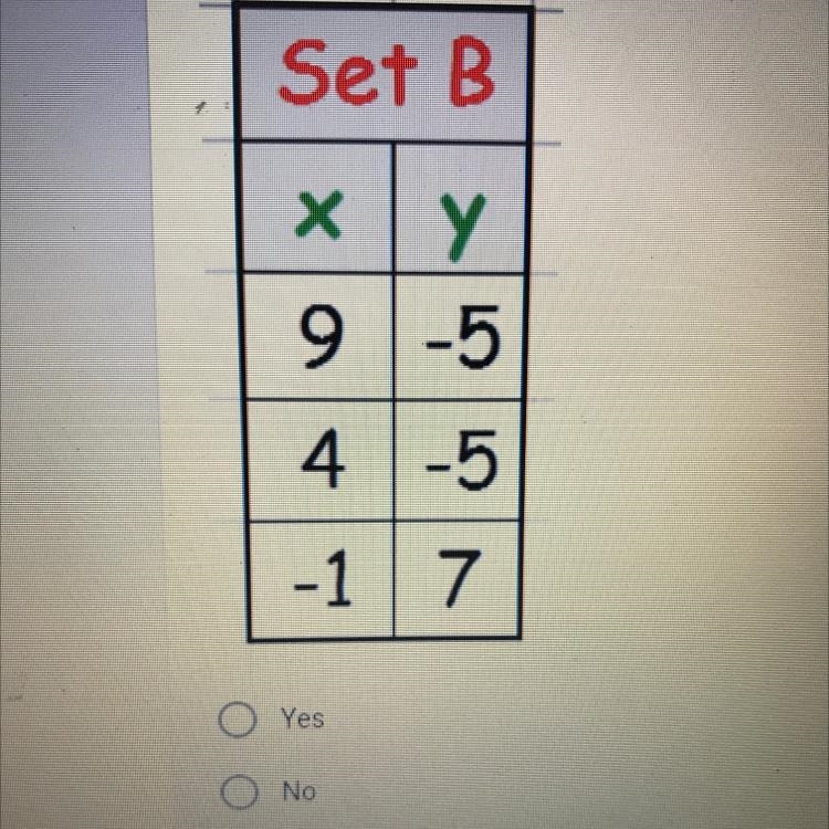 * 2) Does the following table show a function?-example-1