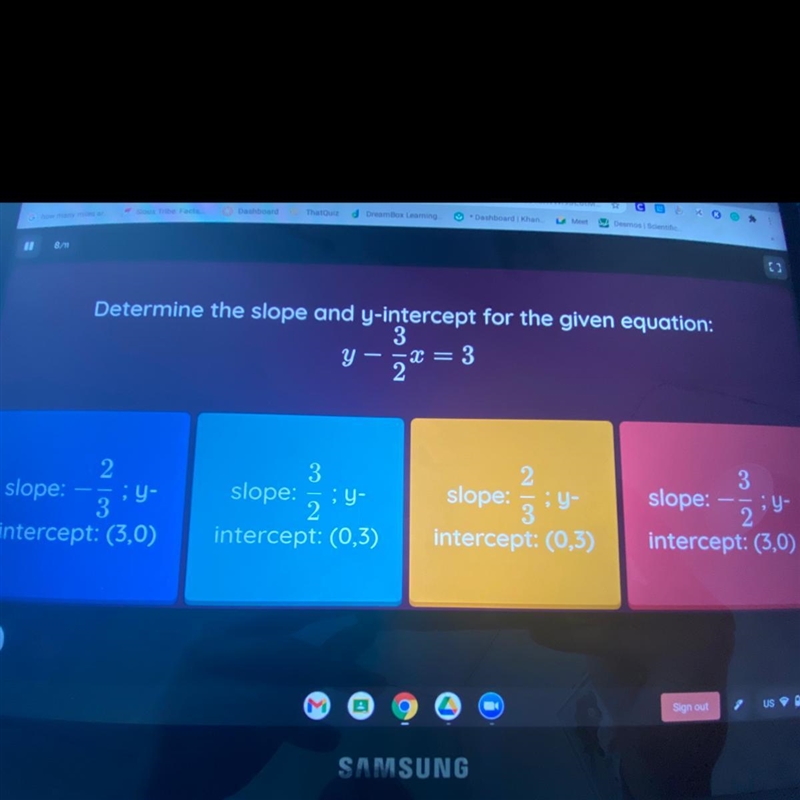 Determine the slope and y-intercept for the given equation: Y - 3/2x = 3 Please help-example-1