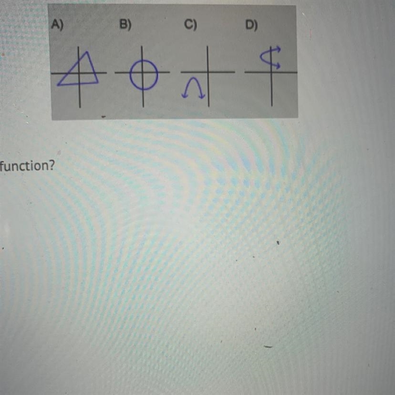 1) Which of these graphs represents a function? A) А B) B ) C D) D-example-1