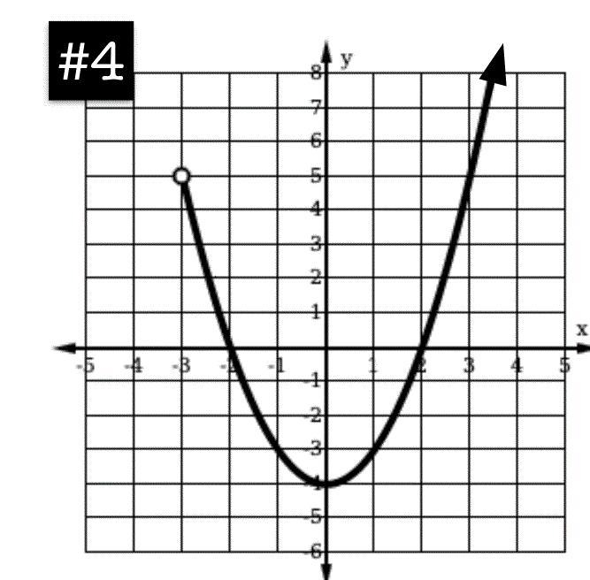 What is the range of this graph? pls help me and explain ty <3-example-1