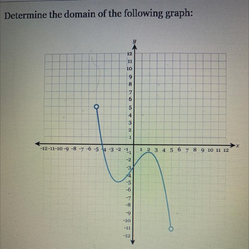 Help! Find the domain of the graph-example-1