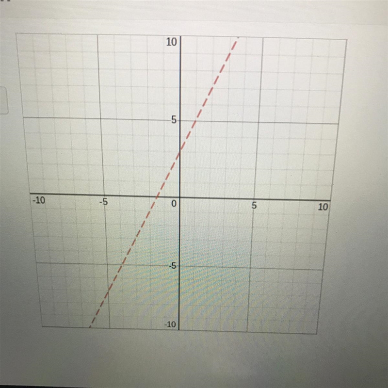 A line is graphed what is the slope ?-example-1