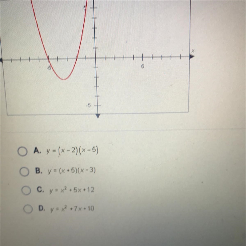 Which of the following functions is best defined by this graph?-example-1