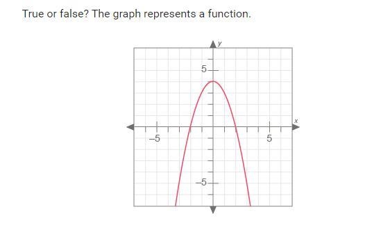 True or false? the graph represents a function-example-1