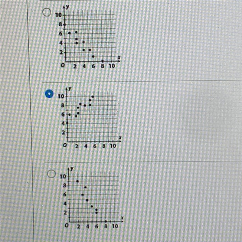 Which scatter plot could have A trend line with the equation below? Y=x+4-example-1