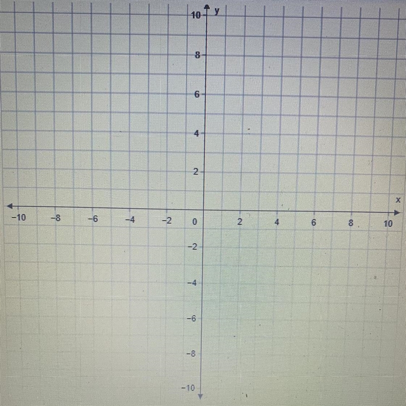 Graph the function represented in the table on the coordinate plane (-2,-3), (-1,-1), (0,1) (1,3) (2,5)-example-1