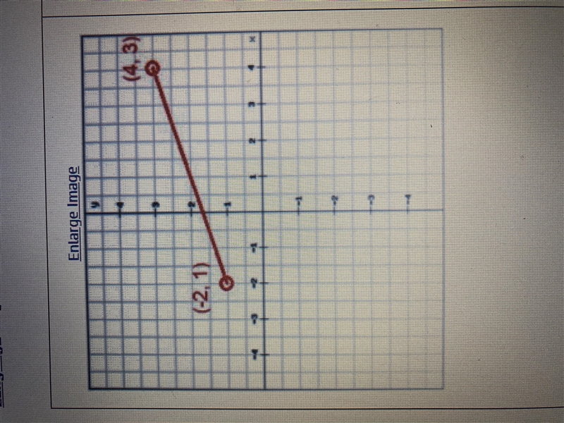 What is the midpoint of the line segment shown on the coordinate plane? a- (1,2) b-example-1