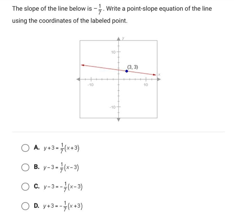 HELP! ASAP!! 15 POINTS!!! The slope of the line below is -1/7. Write a point-slope-example-1