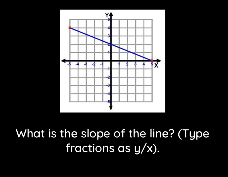 What is the slope of the line? Type fractions as y/x).-example-1