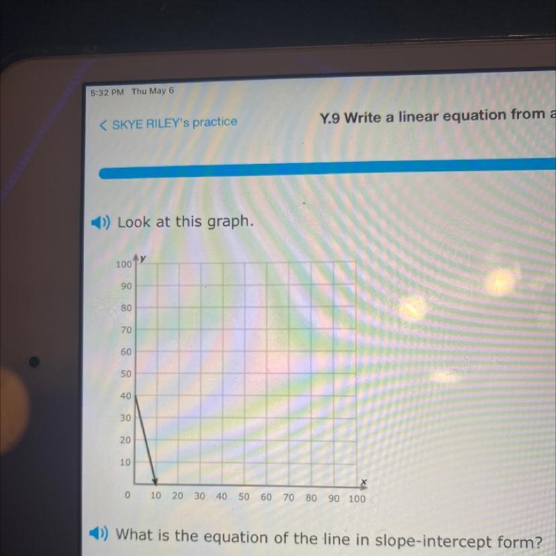 Pls help with this graph what is the equation for it pls get it right and thanks :)-example-1