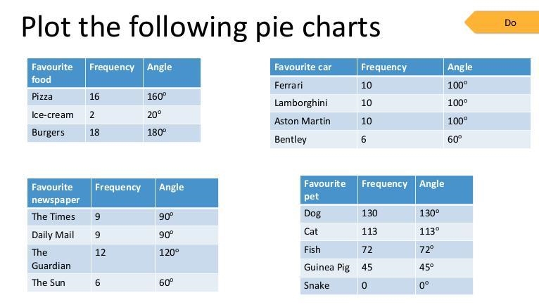 Hey,can someone help me with that please..(pie charts)-example-2