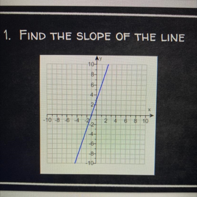 Fild the slope of the line.( in the picture)-example-1