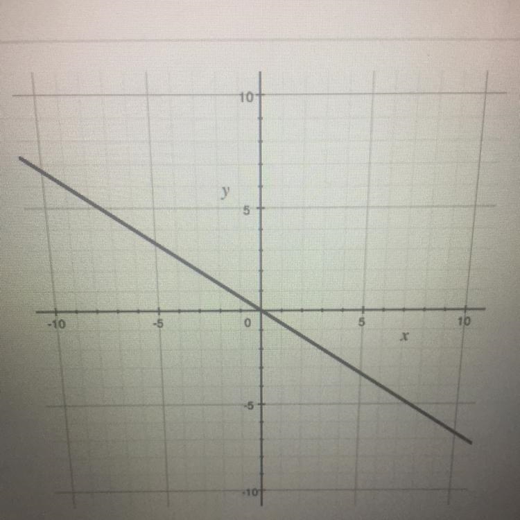 What is the slope line on this graph?-example-1