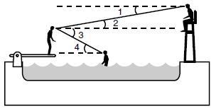 Classify angle 2 & 3 as an angle of depression or elevation-example-1