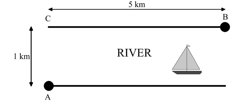 Please help "A power line must be laid to connect two towns, A and B. They are-example-1