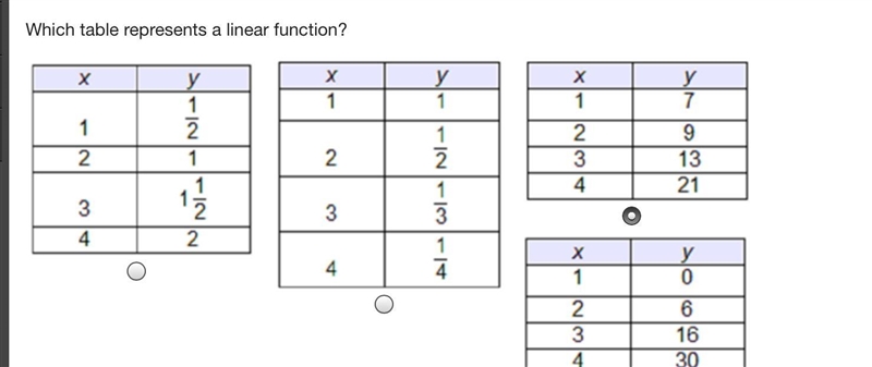 50 POINTS!!!! Which table represents a linear function?-example-1