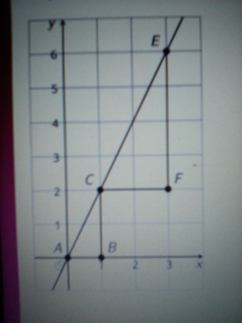 Explain why triangle ABC is similar to triangle CFE-example-1