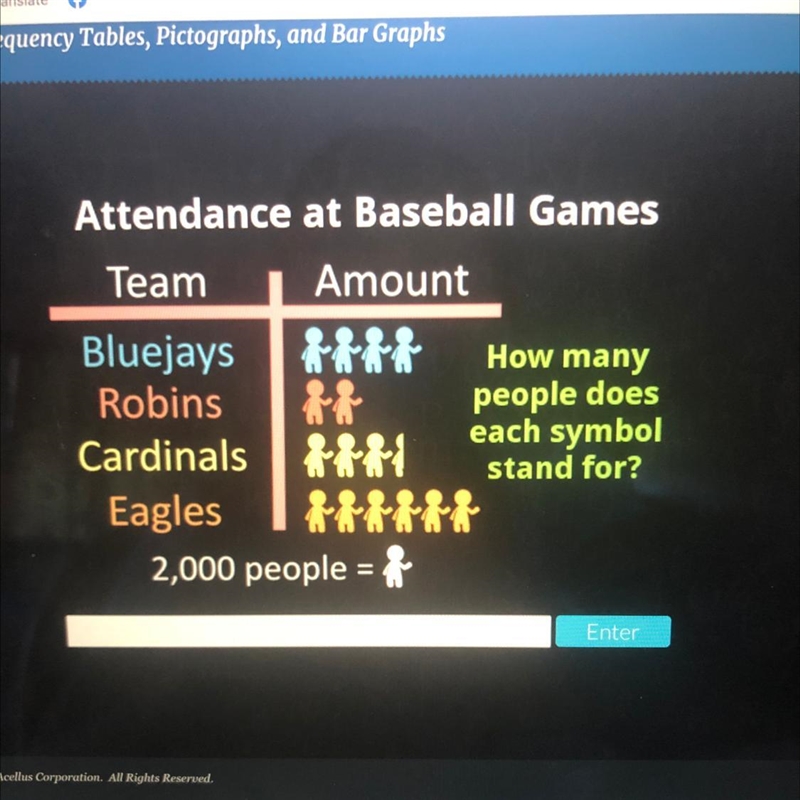 Attendance at baseball games-example-1