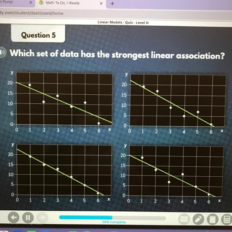 Which set of data has the strongest linear association￼-example-1