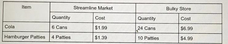 3. Which store offers the better buy for cola? Explain how you decided. You have to-example-1