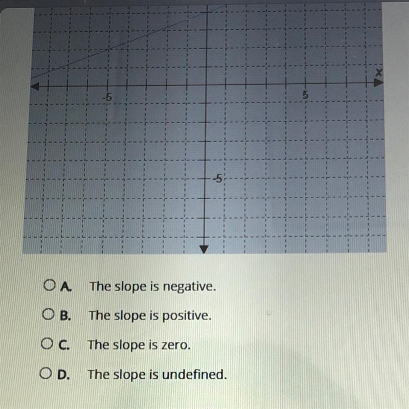 Which statement is true about the slope of the graphed line?-example-1