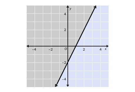 7. Choose the linear inequality that describes the graph. The gray area represents-example-1