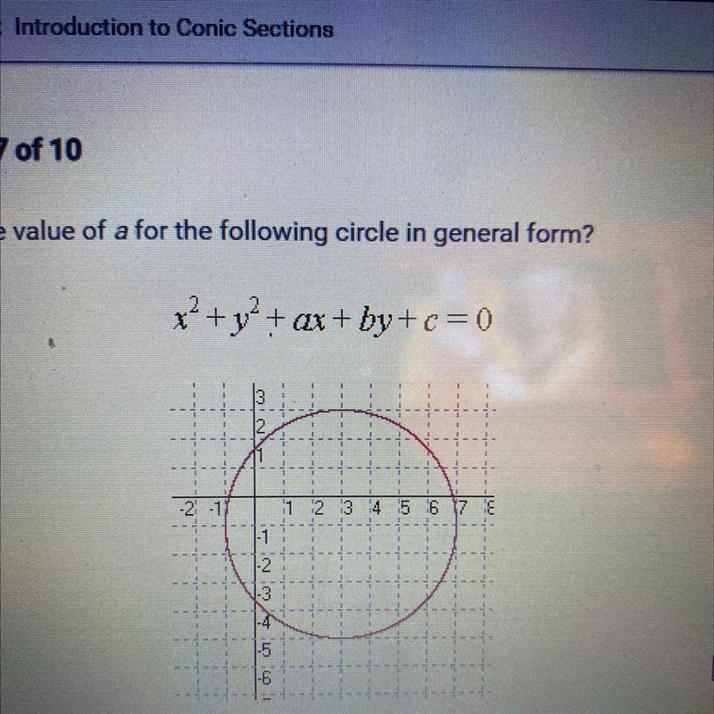 What is the value of a for the following circle in general form? x2 + y² + ax + by-example-1