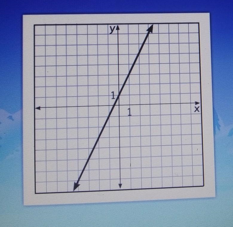 What is the slope of the line? A.) 1 B.) 1/2 C.) -2 D.) 2​-example-1