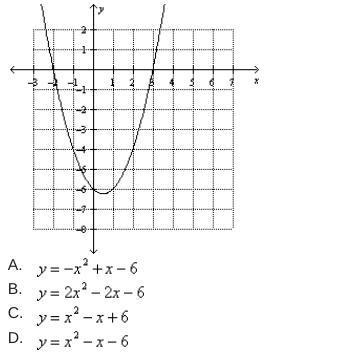 Which of the following is the function for the graph shown?-example-1