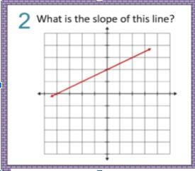 What's the slope of this line? Someone plz answer plz.-example-1