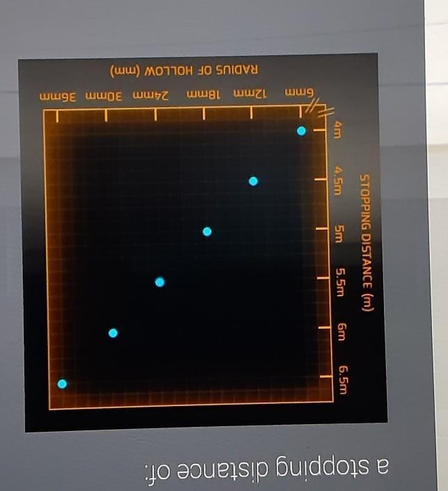 50 POINTS PLEASE HELP Based on this data, you could expect a skate blade with a radius-example-1