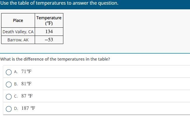 Place Temperature (° Fahrenheit) Death Valley, CA 134 Barrow, AK negative 53 Question-example-1