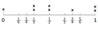 Look at the line plot below. 1. The line plot shows how much of a whole pizza students-example-1