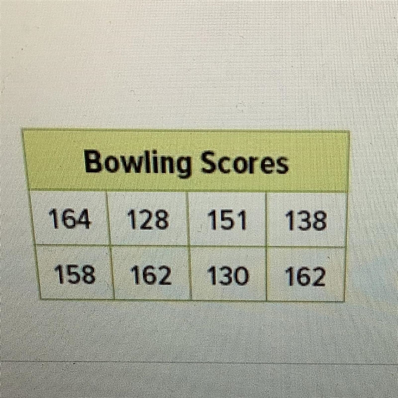 Khalid’s bowling scores are show in the table - Find the mean, median , mode , and-example-1