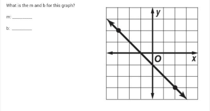 PLEASE HELP What is the m and b for this graph-example-1