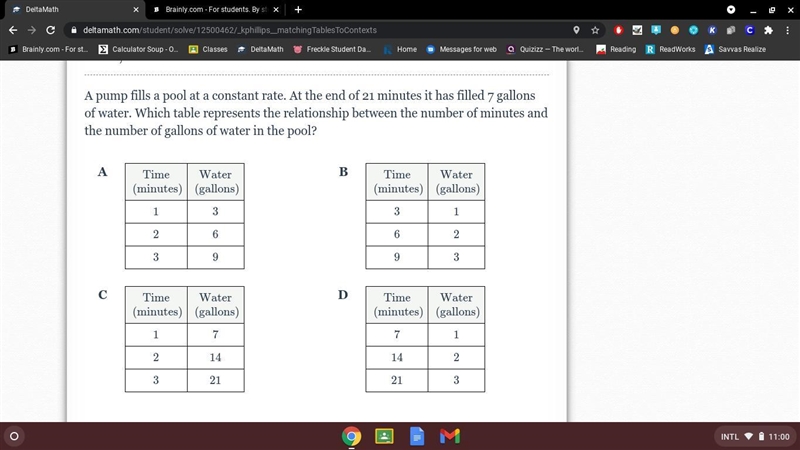 A pump fills a pool at a constant rate. At the end of 21 minutes it has filled 7 gallons-example-1