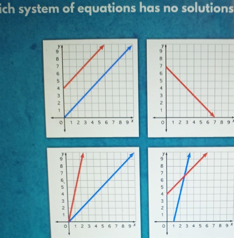 The question is which equation has no solutions ​-example-1