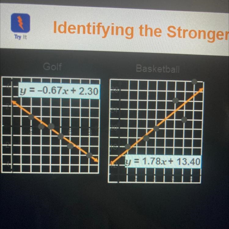 In which data set do the variables have the stronger association? a. Golf because-example-1