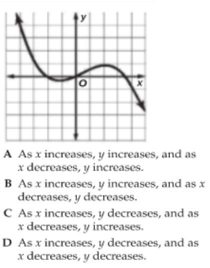 Which sentence describes the end behavior of the function shown? pls help!!!!-example-1