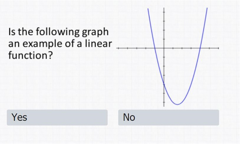 IS THIS A LINEAR FUNCTION? YES OR NO-example-1