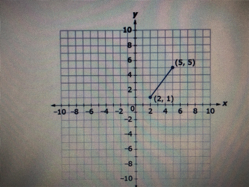 What is the distance between the points? Round to the nearest tenth if necessary-example-1