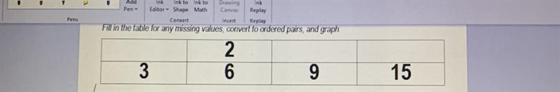 Find in the table for any missing values. Please help!!!-example-1