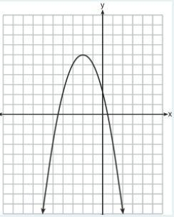 What are the coordinates of the vertex and the equation of the axis of symmetry of-example-1