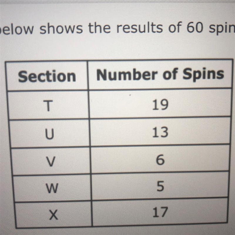 A spinner has five sections. The table below shows the results of 60 spins. based-example-1