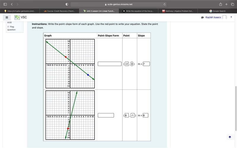 Write the point-slope form of each graph. Use the red point to write your equation-example-1