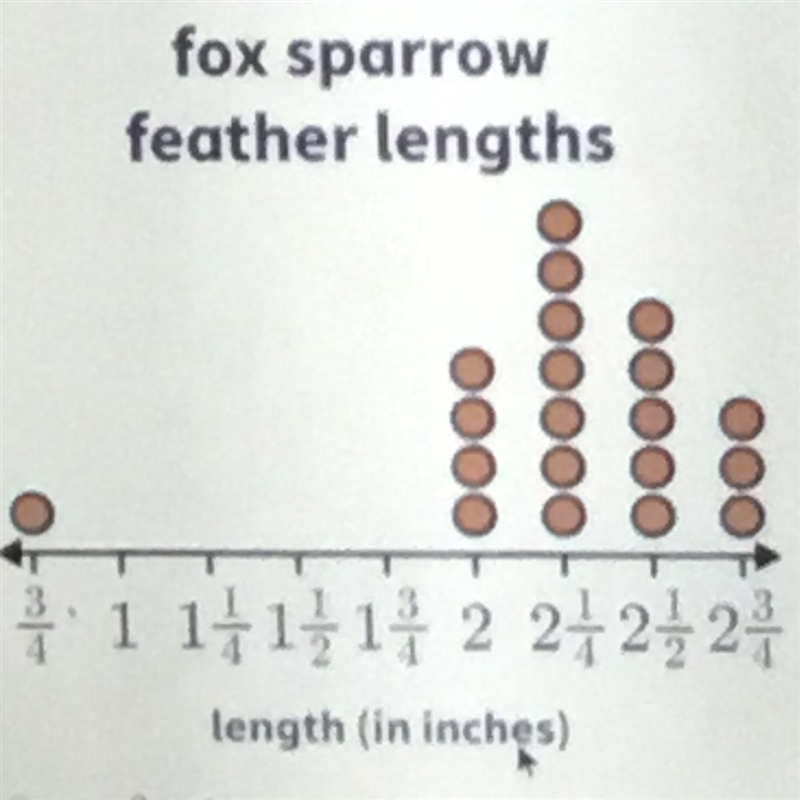 Use the data set and line plot below. Jerome studied the feather lengths of some adult-example-1