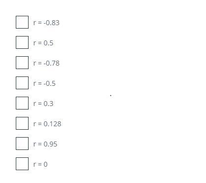 Five friends each conducted different studies comparing two variables. Each friend-example-1