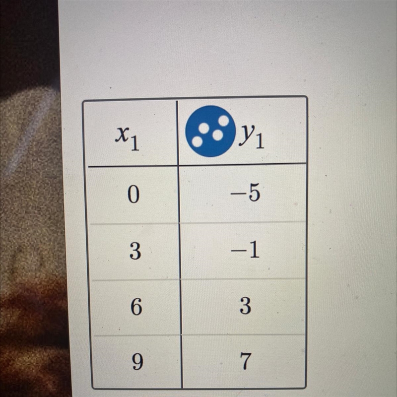 Is this table linear-example-1